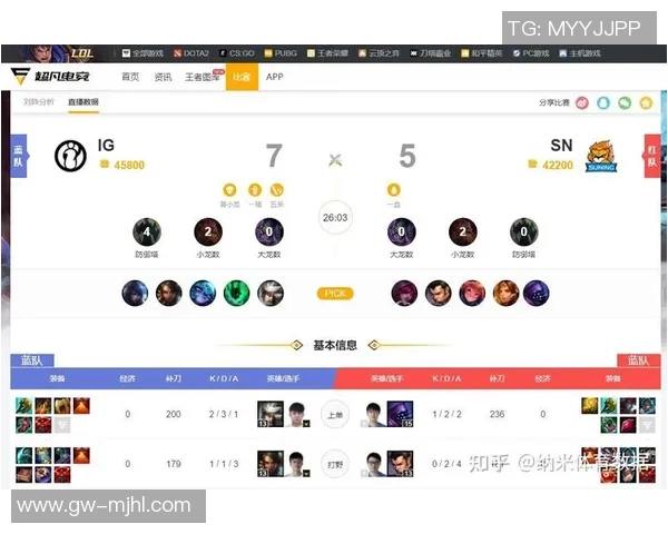 全面解析电竞比分从零开始的英雄联盟游戏状态攻略与技巧分享