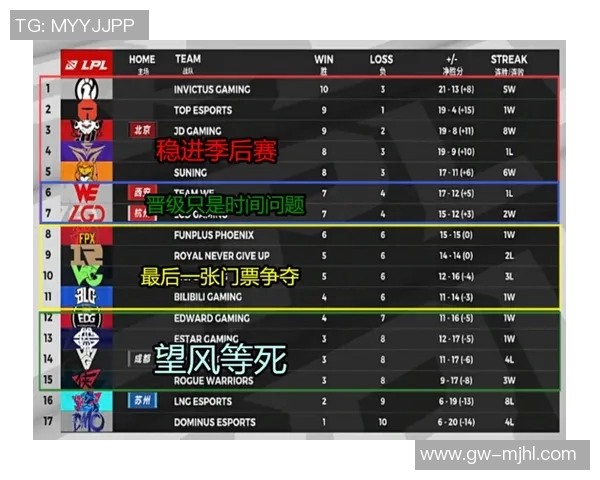全球挑战赛积分榜更新FPX以93分稳居第一引发热议